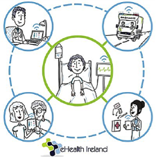HSETandT's tweet photo. OLCHC pharmacy app - enabling patient safety – one of the initiatives at the eHealth showcase on Monday #ehealth4all https://t.co/OMpFnY3ujA