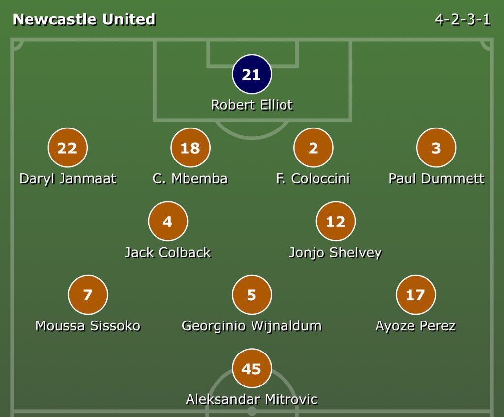 mrknown1985's tweet image. Should be like this #nufc