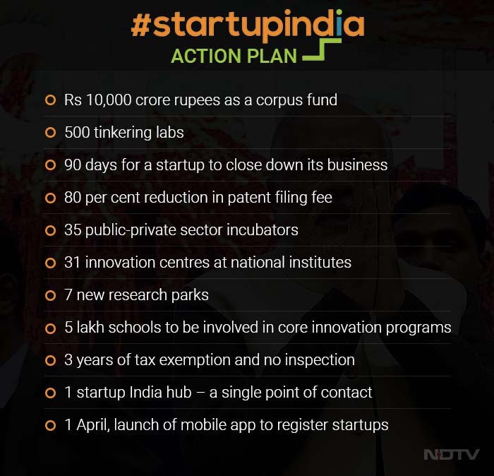 ndtv's tweet image. #StartupIndia action plan - in numbers