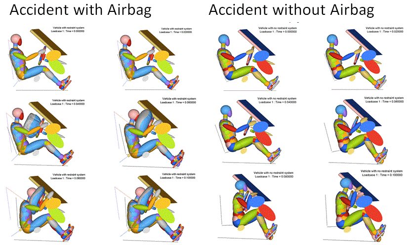 Chr_Bastien's tweet image. Occupant injuries are computed using computer modelling at Coventry University #computermodelling #traumamodelling