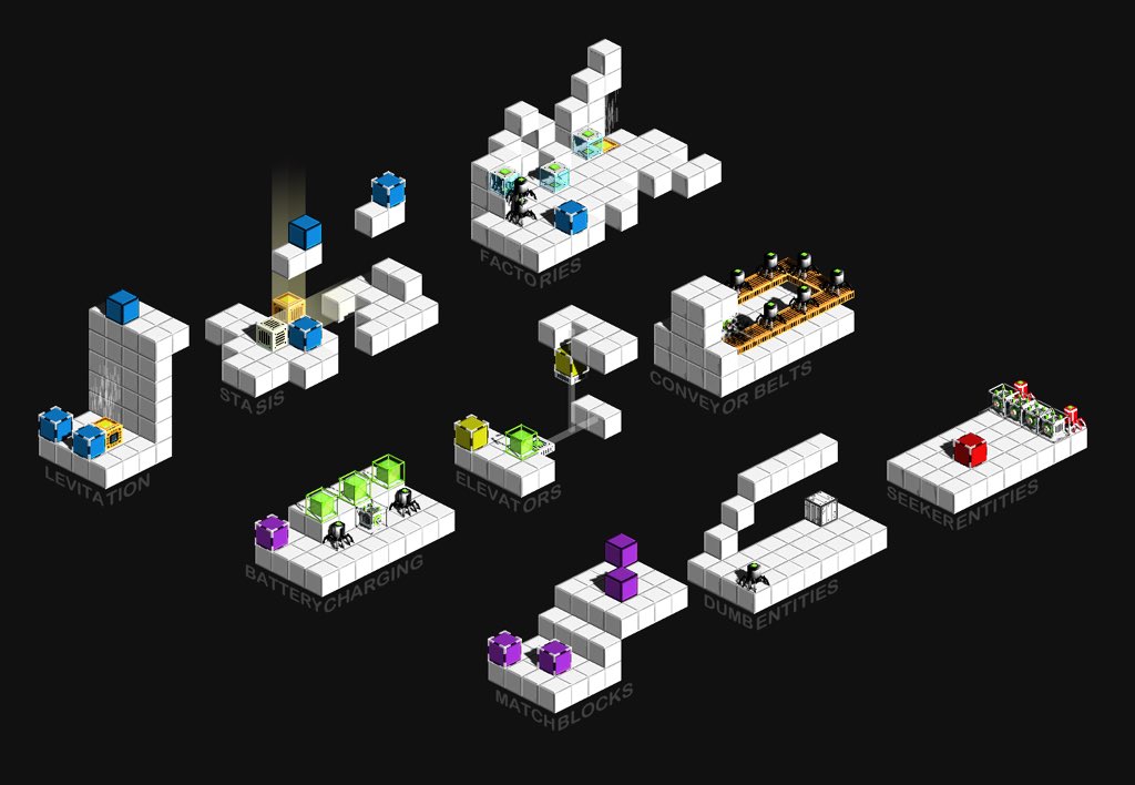 firepunchd's tweet photo. Mechanics overview for #Blockocalypse #screenshotsaturday #gamedev #indiedev https://t.co/JTRtwEIJVV