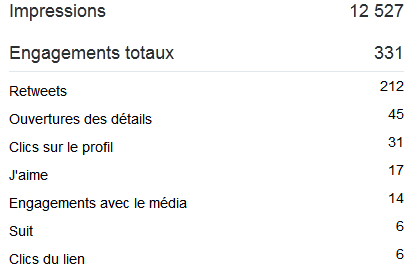 Julien_Gadanho's tweet photo. Mieux que Twitter ADS #BennyBot https://t.co/zfvc1M75Kb