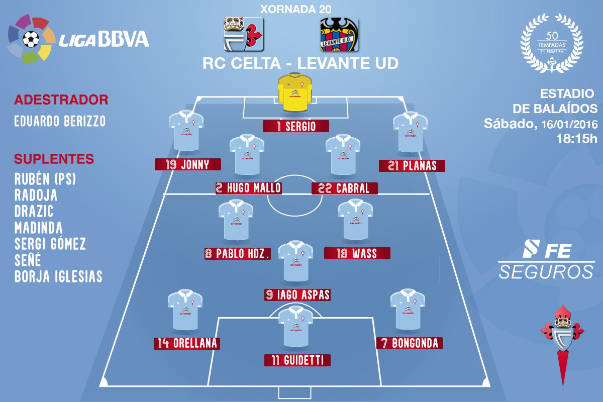 R.C. Celta  4 - Levante U.D.  3 | Jornada 20ª Liga BBVA - Página 2 CY2tdIbWAAAfCrF