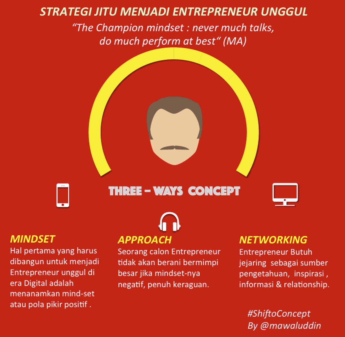 sabrirasyid's tweet photo. simak intisari #ShitoConcept buku Digital EntrepreneurShift @mawaluddin cc @Smart_Bisnis @indotelko https://t.co/cMROa6Bjne