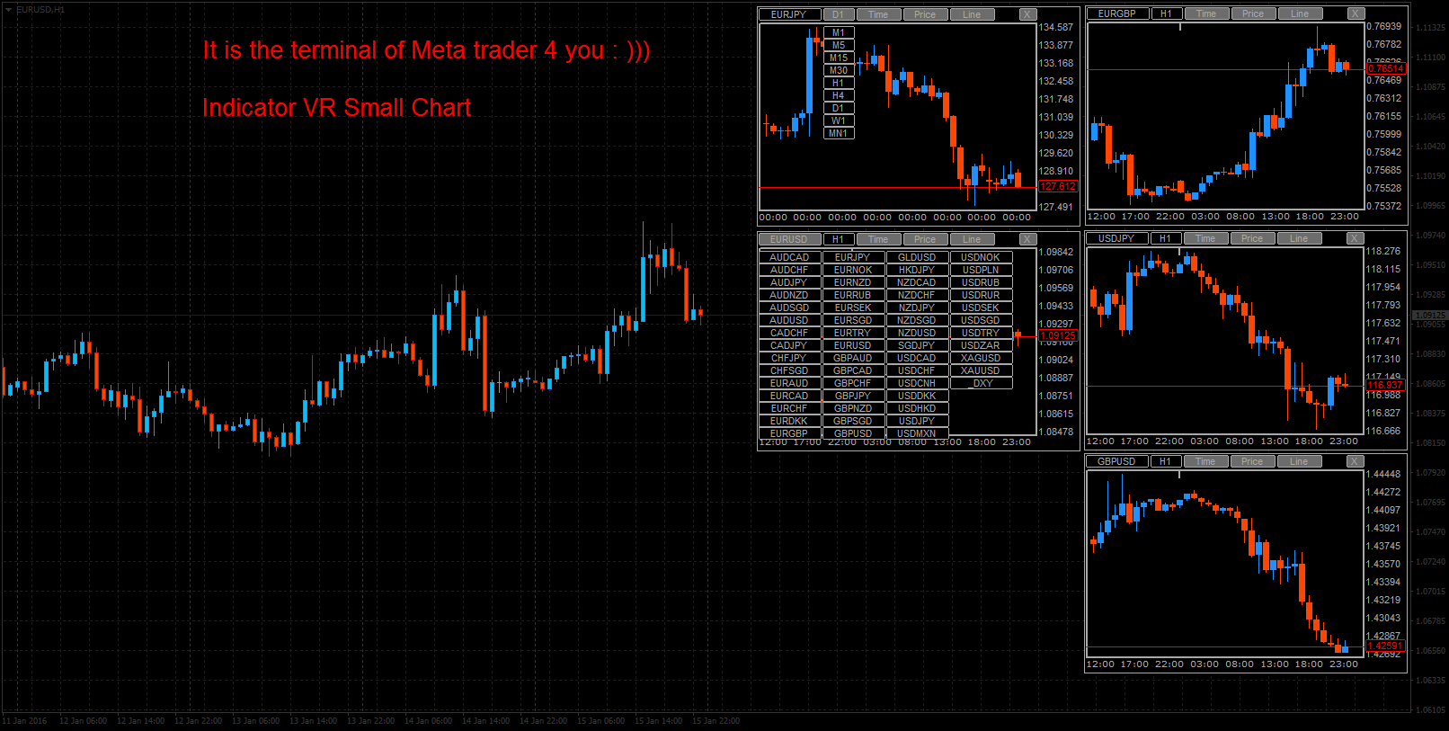 Market depth chart indicator
