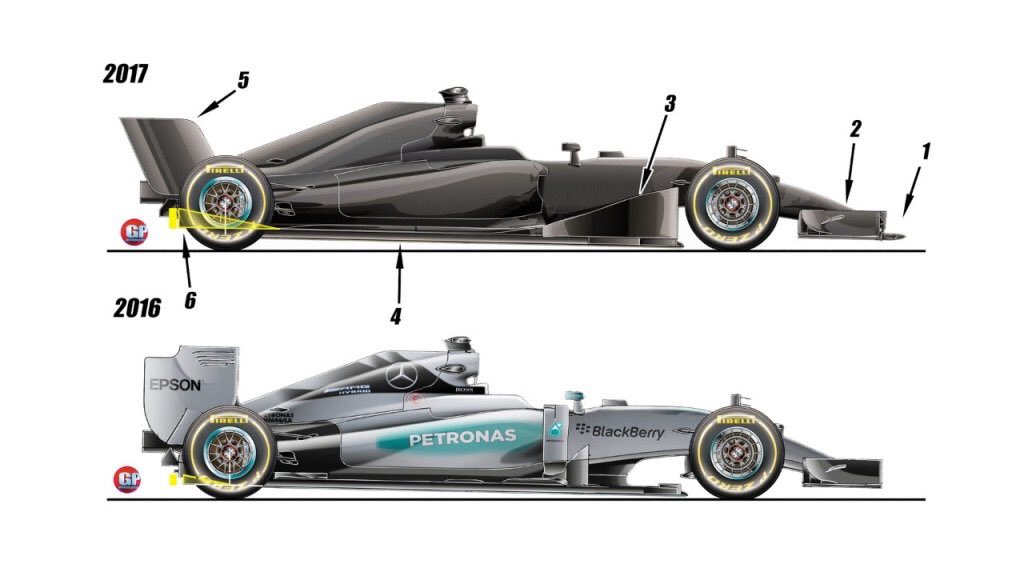 SgnDesignStudio's tweet image. F1 Car 2016 changes
