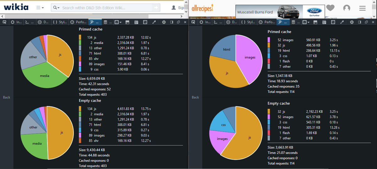 BlakeGru's tweet image. Wow, that was a wrong, and unfair comparison. Wikia is almost unbelievably worse. #CantEven #NotHyperbole #LockedUp
