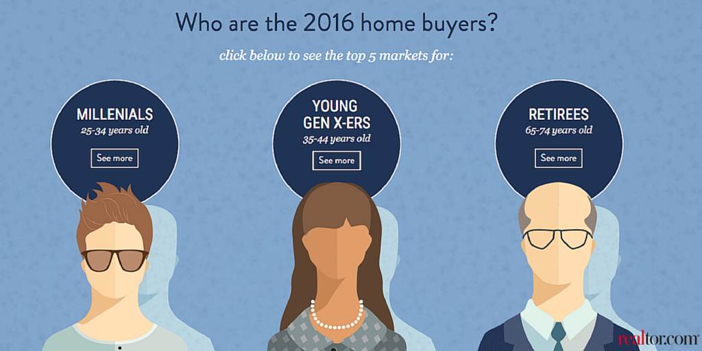 Thompson Realty (thompsonrealty) Twitter