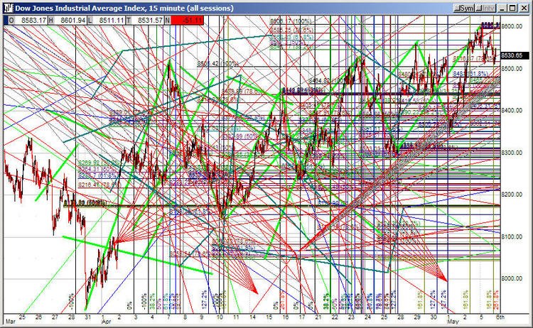 SJosephBurns's tweet image. We are at major support right here. Look at the chart. via @RampCapitalLLC