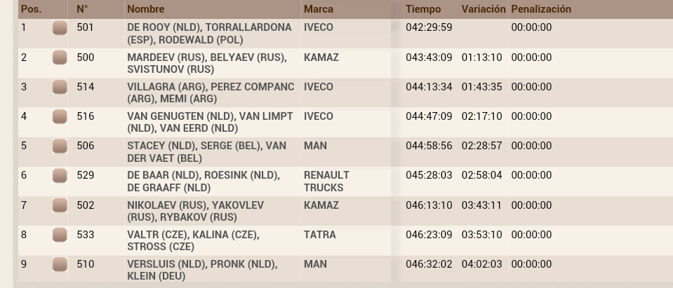 2016 Rallye Raid Dakar Argentina - Bolivia [3-16 Enero] - Página 9 CY3owHGWcAACOVa