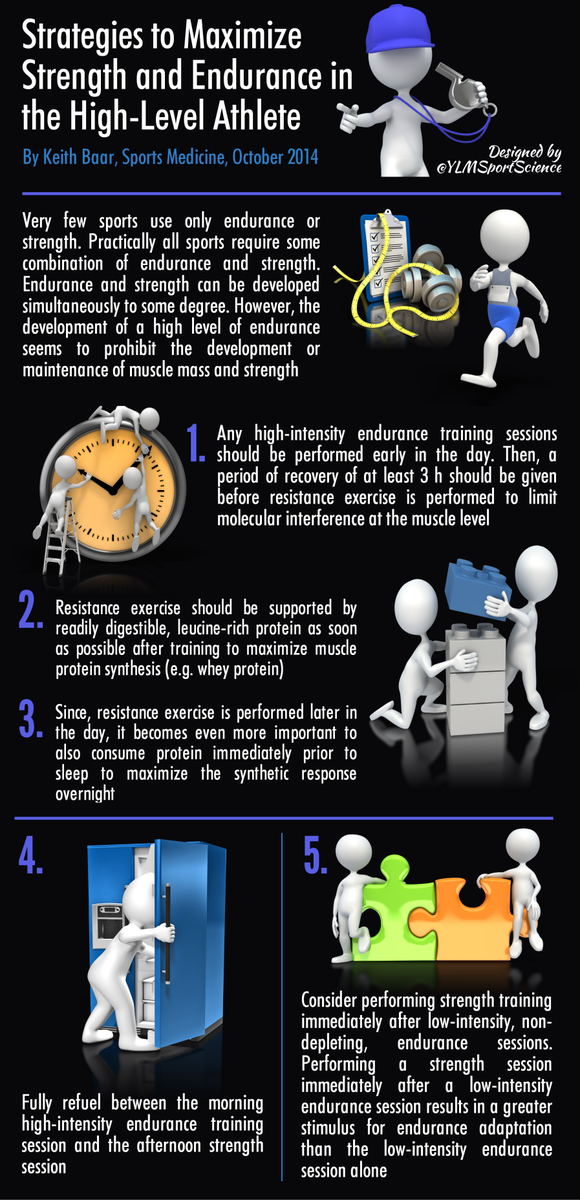 YLMSportScience's tweet photo. When you combine cardio &amp; weight the same day, think about ingesting energy after endurance trng to ↘ interferences https://t.co/Bod8esX546