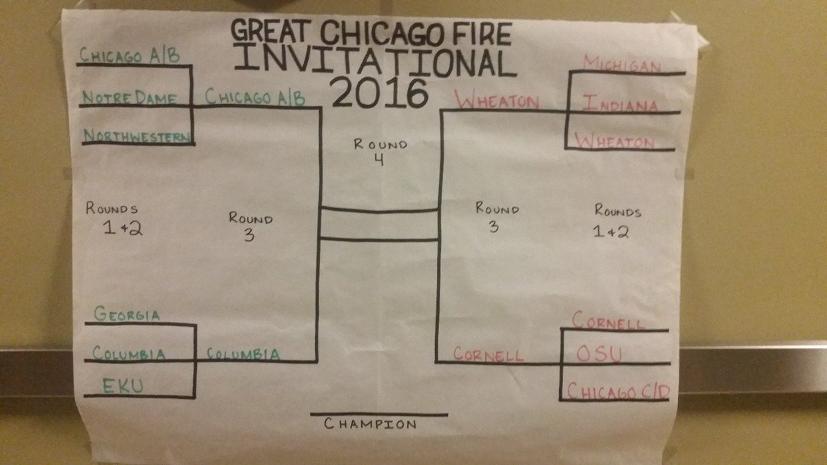 Semifinalists advance! Advancing are Chicago and <a href="/ColumbiaMock/">Columbia Mock Trial</a> matched by <a href="/CornellRamsMock/">Cornell College Mock</a> and <a href="/WCMockTrial/">Wheaton Mock Trial</a>