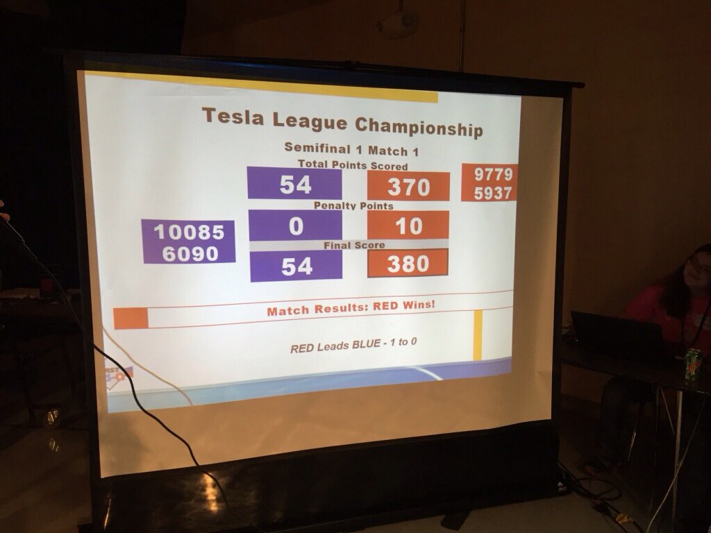 Sky high scores <a href="/FTC_TeslaLeague/">TESLA ROBOTICS LEAGU</a> Champs today, w/ record 432 by Teams Pink &amp; Pink Fluffy Bunnies! <a href="/FLFTC/">Florida FTC</a> <a href="/FTCTeams/">FIRST Tech Challenge</a>