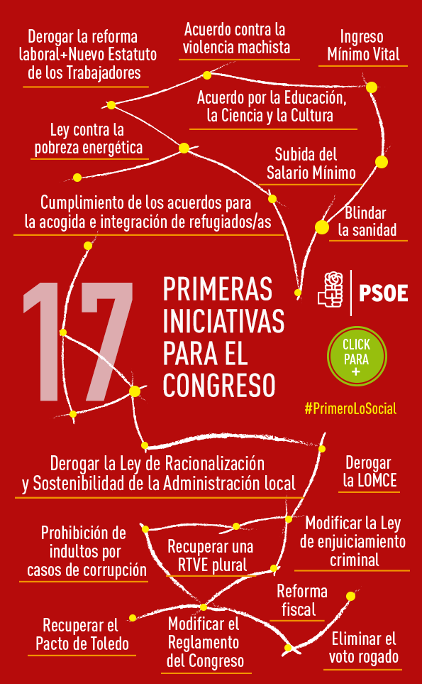 PSOE's tweet photo. Conoce las 17 iniciativas que ya hemos presentado en el Congreso, aquí: https://t.co/U0VhfOtYqF #L6NCongreso https://t.co/2CVyIabj06