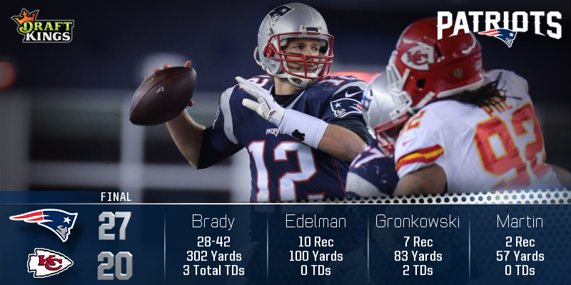 New England Patriots On Twitter Patriots Offensive Stats Leaders Doyourjob Https T Co 5pksus9jx1