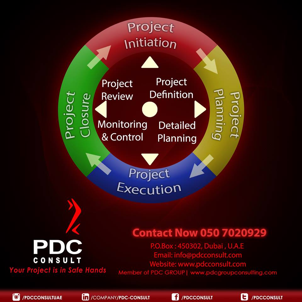 PdcConsult's tweet photo. #ProjectManagementProcesses #ProjectDevelopment #ProjectManagement #MyDubai 
#PDCGroup #PDCConsult #MarwaAbdElAziz https://t.co/YvCzVSPoHc