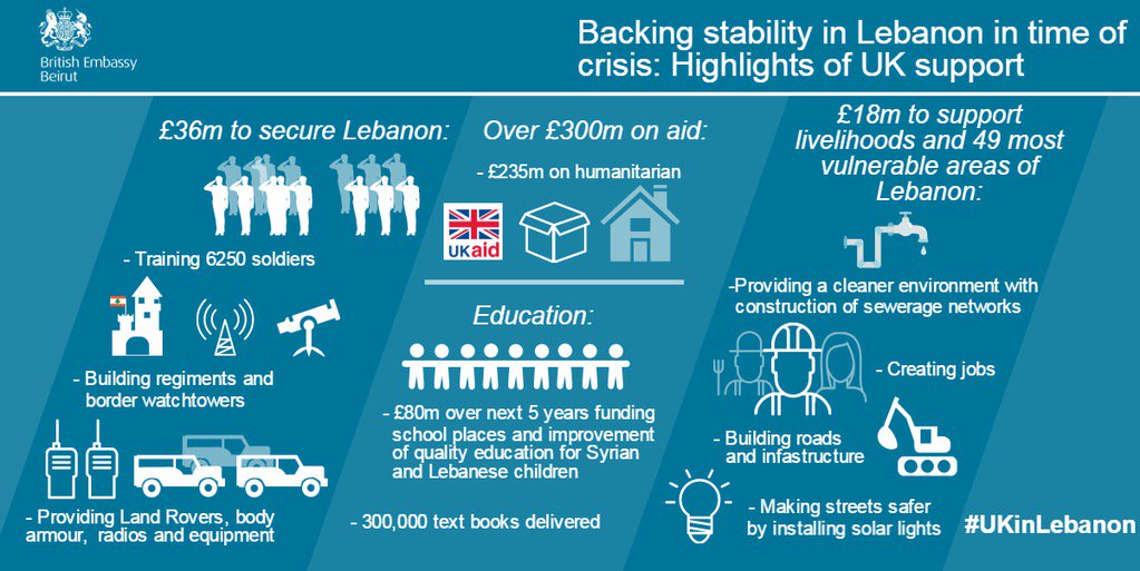 AmbRobinBarnett's tweet photo. #London conf=important milestone to mobilise intl community, Lebanon attendance key @SupportSyrians #SupportLebanese https://t.co/chxkuhxeXK