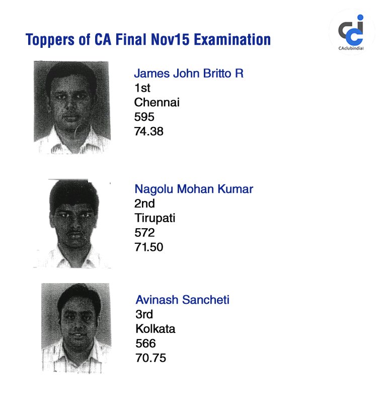 CAclubindia's tweet image. Congratulations to the CA Toppers of CA Final Nov 2015 Examination #CAresults
