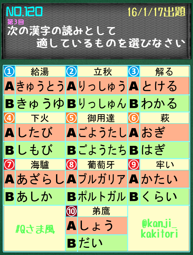 毎週更新 Qさま風漢字問題まとめ 自作クイズ 5ページ目 Togetter 毎週更新 Qさま風漢字問題まとめ 自作クイズ 5ページ目 Togetter
