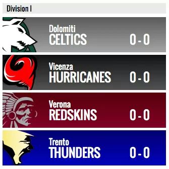Ecco il girone i.... Pronti a partire!!