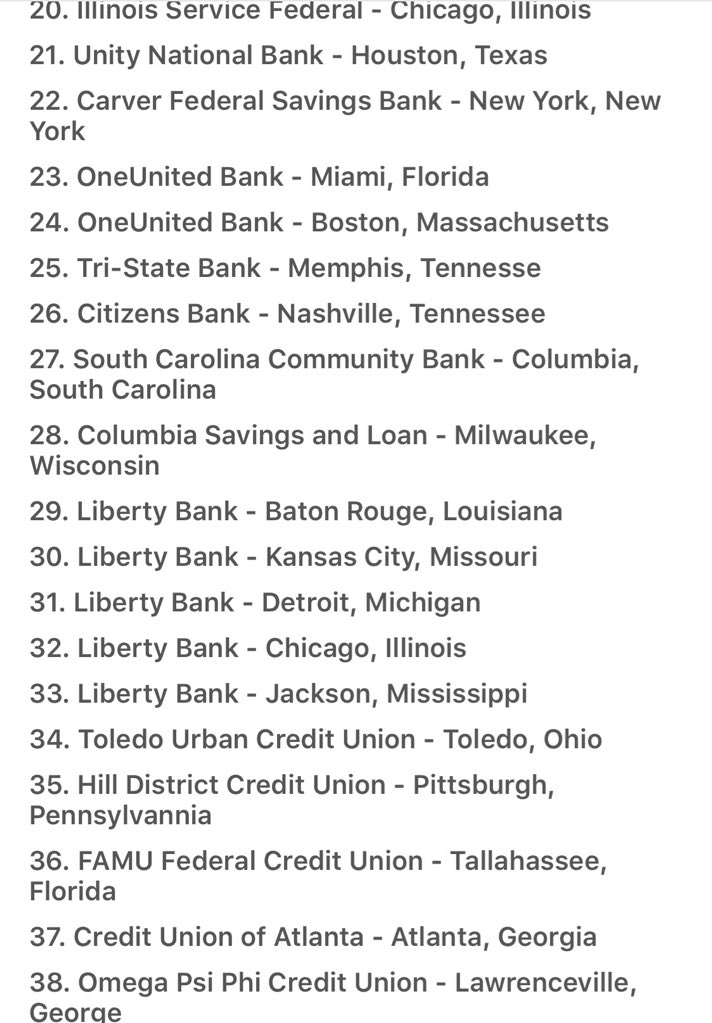 38 Black Owned Banks