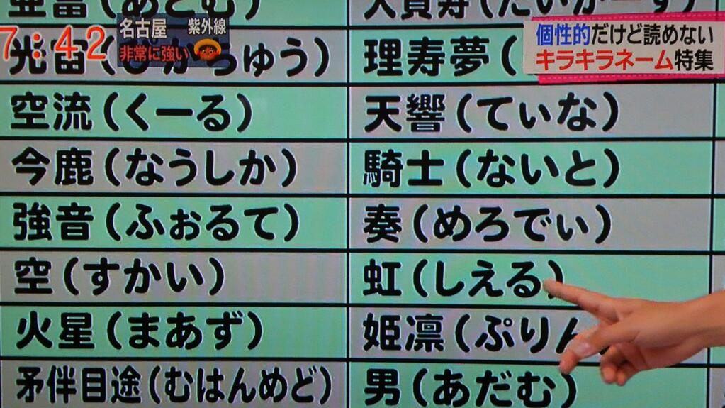 Mana على تويتر キラキラネーム 星空姫 ちゃん 恥ずかしいから学校では 愛 と名乗る 読み方が悲惨すぎる T Co O76pfysqni T Co Rkgli8gbwv