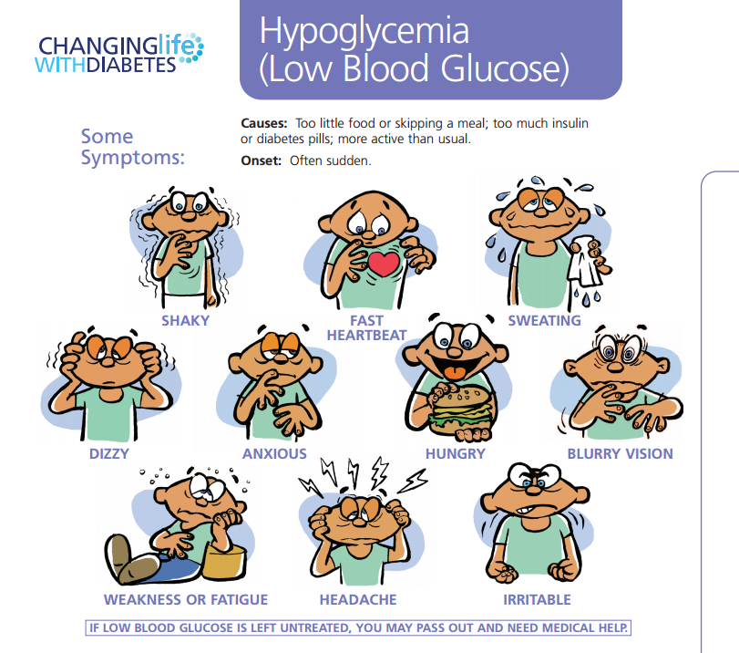 Signs Of Hyperglycemia And Hypoglycemia Chart