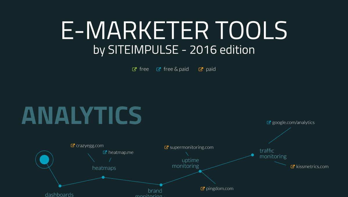 [Infographic] A cheat sheet to digital marketing tools: buff.ly/1ORCEH4