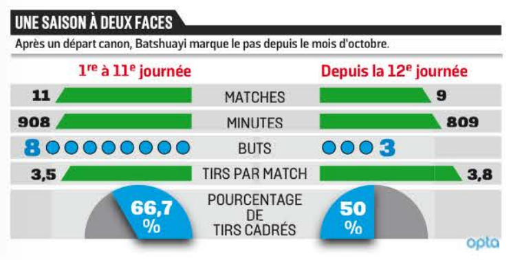 [Michy Batshuayi] Un joyau à peaufiner - Page 5 CY7lNJcWwAA3RaE