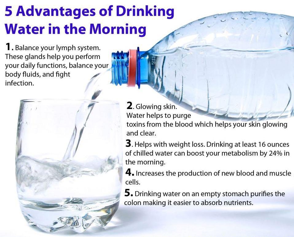 KONFIDANT1's tweet image. Advantages of drinking 2 glasses of water 1st thing in the morning on an empty stomach.