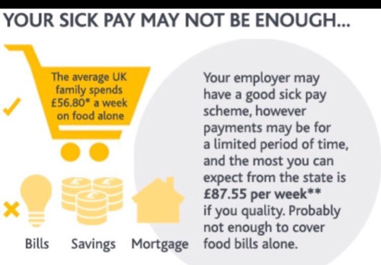 Lewispowell_88's tweet photo. How would you and your family survive if you could not work due to accident or illness ? #gotcover #protection https://t.co/AobySOZ3Pw