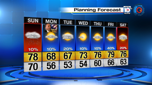 Much cooler tomorrow, grab those sweaters you will need them. https://t.co/8SPPmkkHyZ