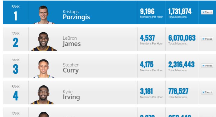 Aiziet,saņemās. Vēl viena diena. Kristaps Porzingis #NBAVote
