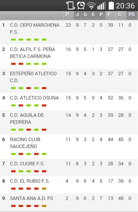 CDAEfutsal's tweet photo. Clasificación de la jornada10 una vez finalizada todos los encuentro, nos mantenemos terceros #GOCDAE https://t.co/MqcF3Z22R4