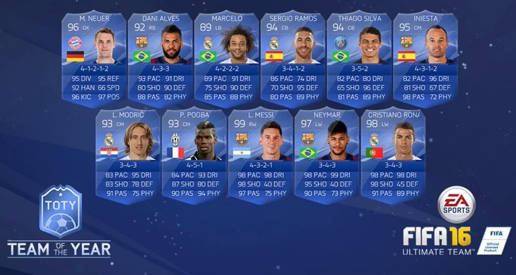 FULL TOTY GIVEAWAY! (11 PLAYERS)
RETWEET 
FOLLOW US AND <a href="/TrueSoccerLife/">TrueSoccerLife</a> 
TURN NOTIFICATIONS ON 
Winner Tomorrow!