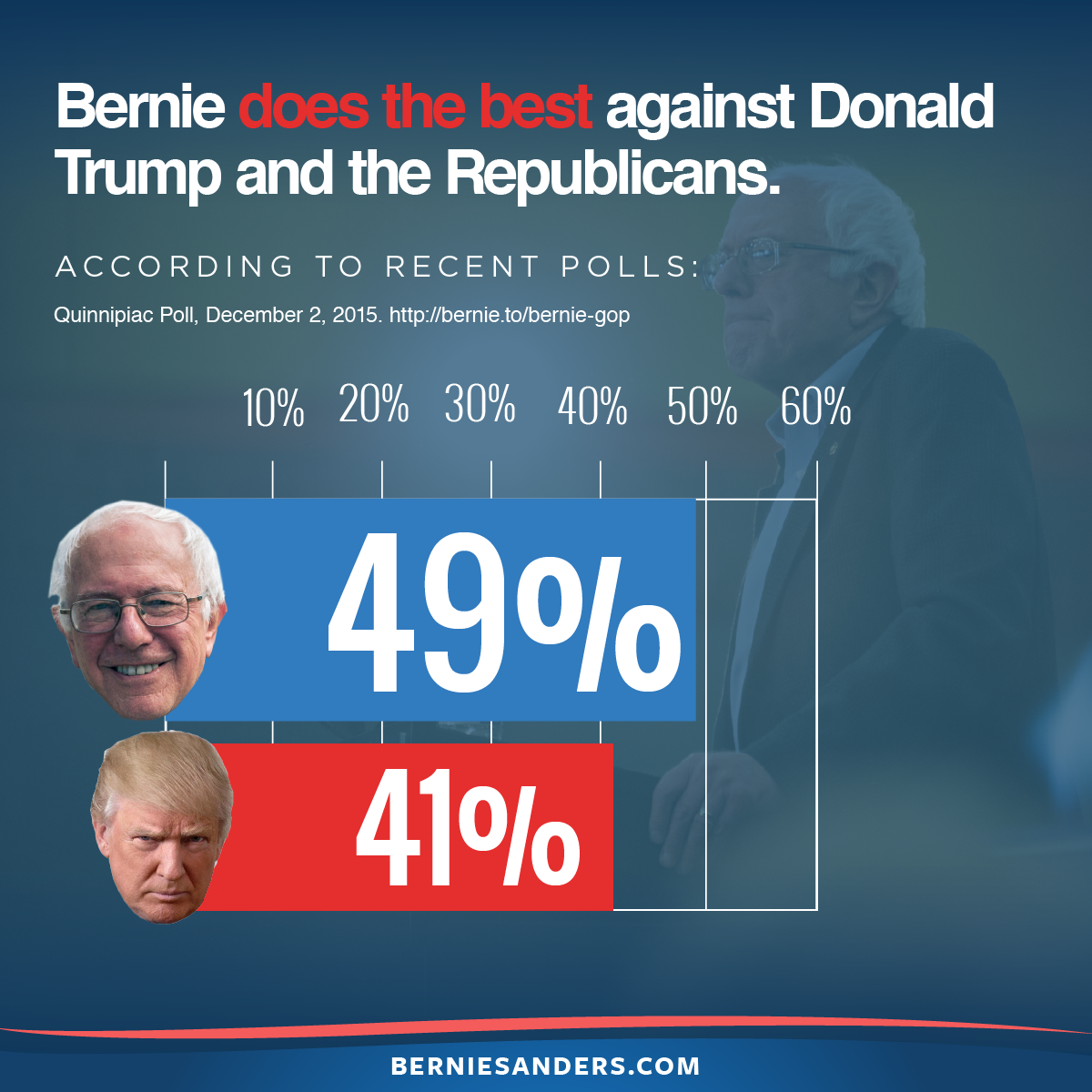 BernieSanders tweet picture