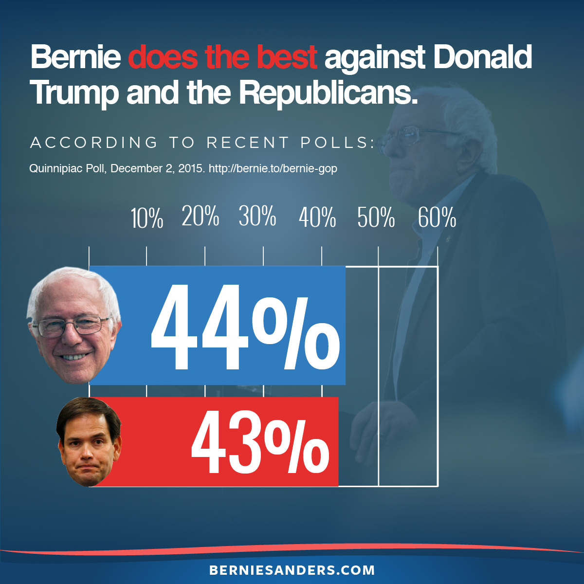 BernieSanders tweet picture
