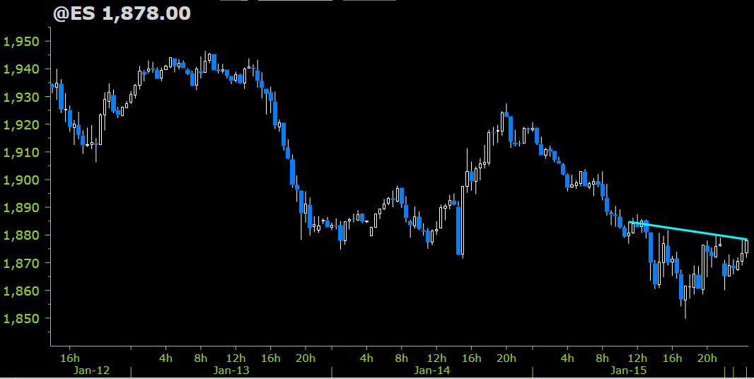 InflationX's tweet image. US Futures want to rally - above 1&apos;880 this will have been a false break down