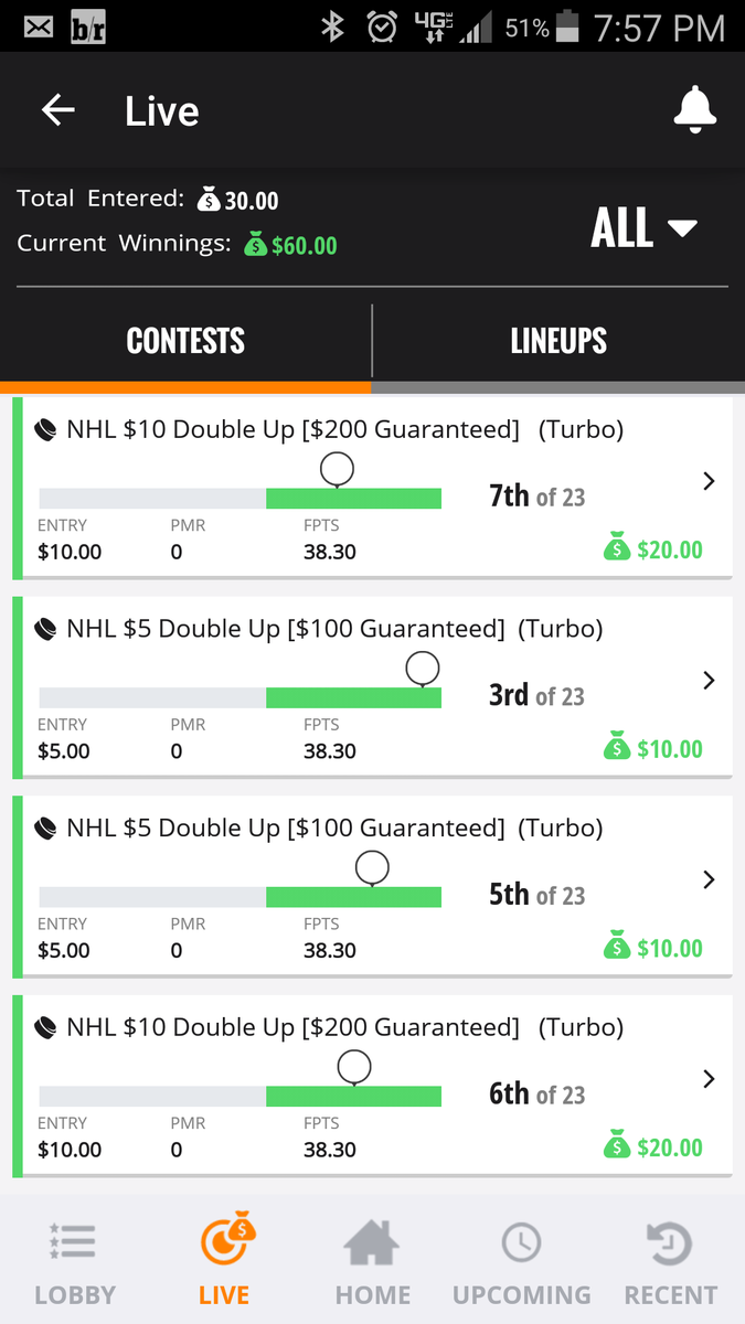 Texasmountain's tweet photo. #DFS  hockey oracle @atwagner3181 is on fire. Just waiting for my winnings to post @TheWagnerWire.  Thank you! https://t.co/CGfMCbkX7t