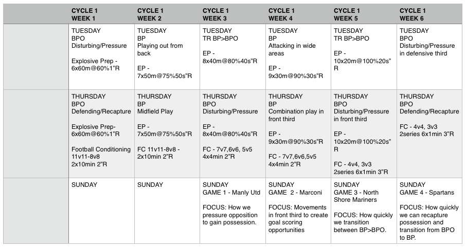 petenowakowski's tweet photo. Six week training cycle (draft). Still needs some work... #footballcoach #NSWWPL #NWSKoalas https://t.co/hYbvAVnv9C