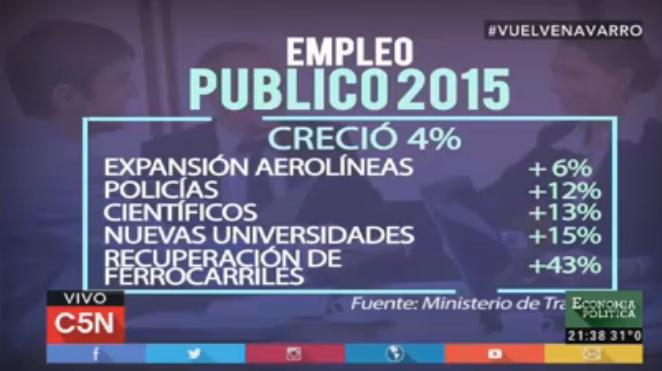 mariel_mz's tweet photo. La creación de empleo público en 2015 (año en que dicen que Cristina llenó de ñoquis)
#VUELVENAVARRO https://t.co/lt8JfsNMiH