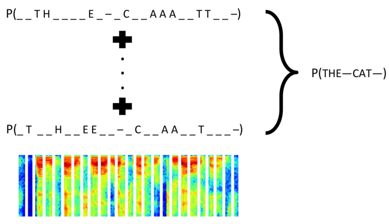 AI research lab releases code to help with speech recognition puls.ly/EByubg #devops