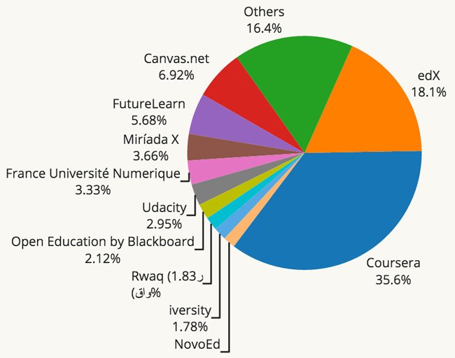 Jisc's tweet photo. “MOOC enrolment surpassed 35 million in 2015” https://t.co/GfQdfGIurA

(via @icefmonitor) #edtech #moocs https://t.co/lnGM1pSEaO