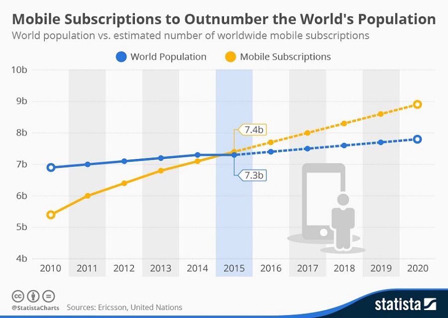 Vala Afshar tweet media