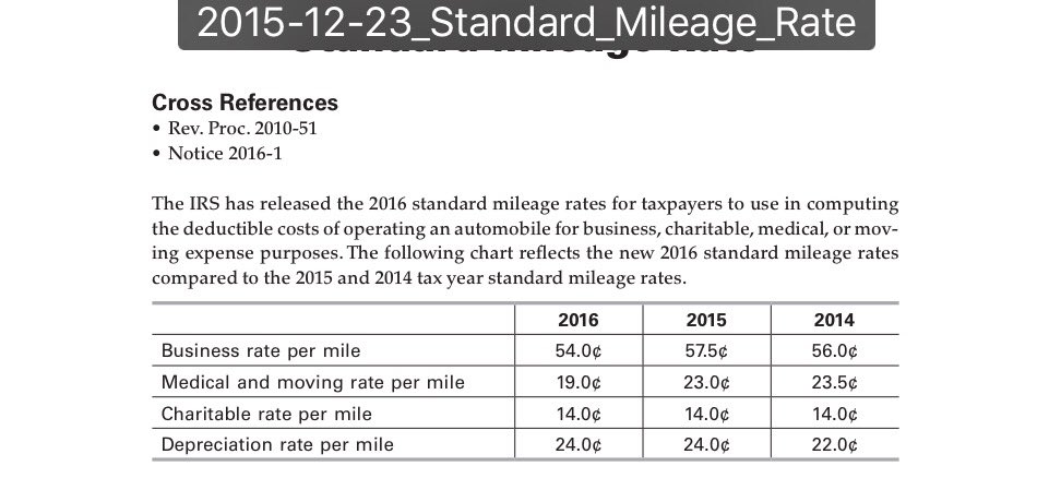 Mileage Chart For Taxes