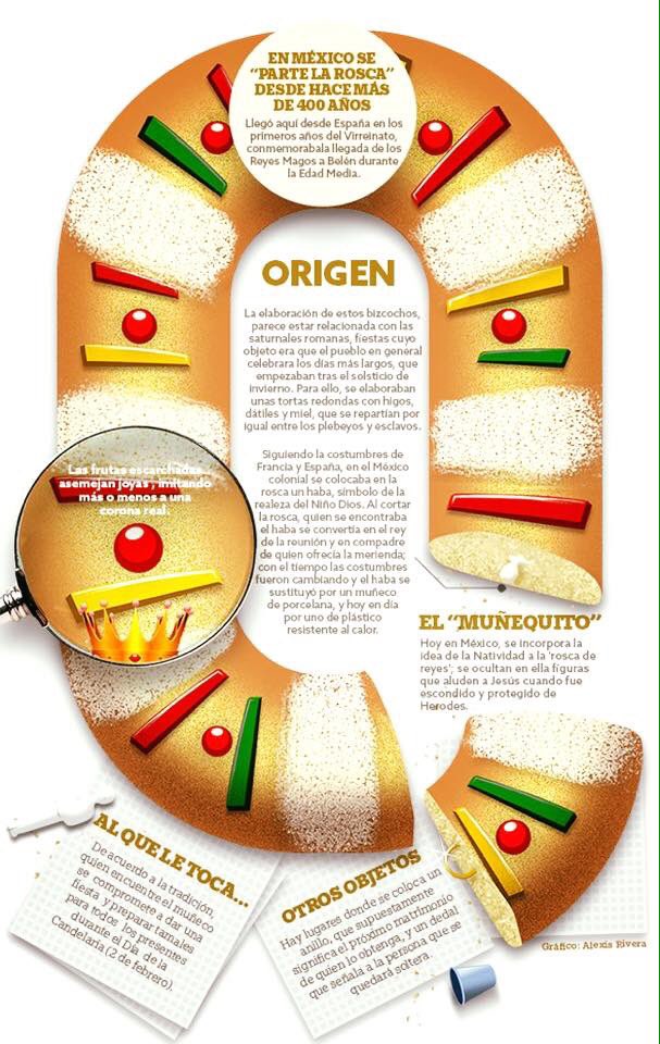 PasherGangas's tweet photo. Disfruten de las deliciosas Roscas de Reyes elaboradas por los panaderos Mexicanos. https://t.co/4c3Em280DF