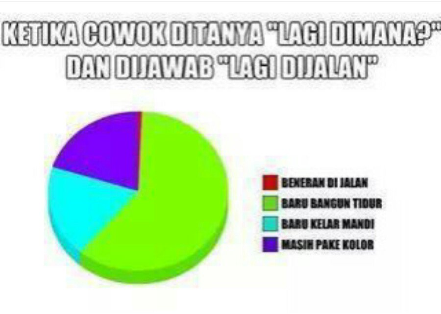 BerbagiMeme's tweet photo. bener gak nih kira kira wahai para cowo.... #memeLucu #gambarlucu https://t.co/AlU0OLIoC5
