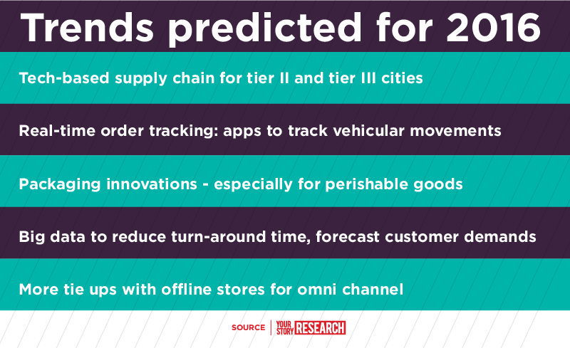 YourStoryCo's tweet photo. #Logistics to be the game changer for #ecommerce in 2016
https://t.co/kFOoipZiz2
by @aiharla https://t.co/ZdDWOfRpXj