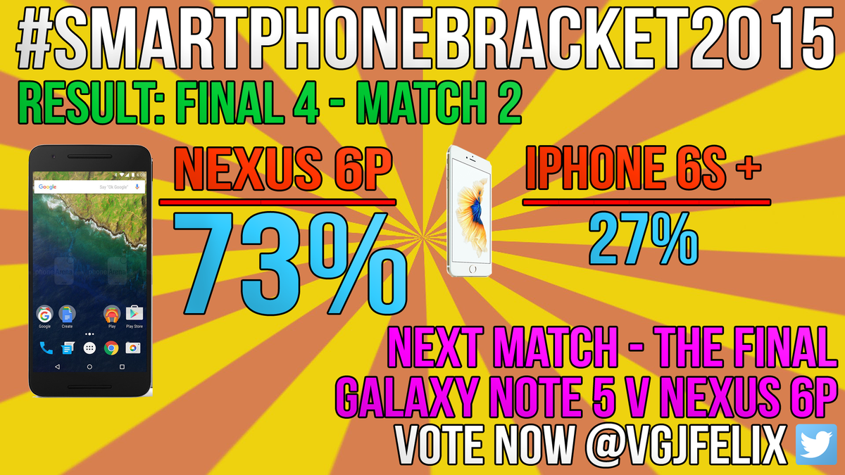 vgjfelix's tweet photo. #smartphonebracket2015: Final 4 Match 2 Result. The final - Galaxy Note 5 v Nexus 6P voting starts Thursday 6am GMT. https://t.co/MYRp6xY3Hr