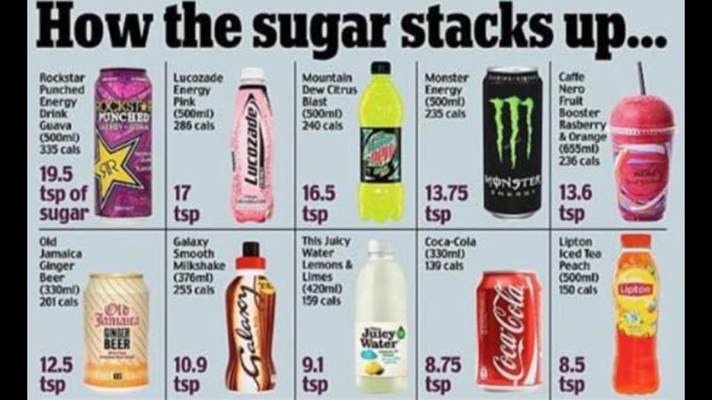 25G Of Sugar Per Day In Diet